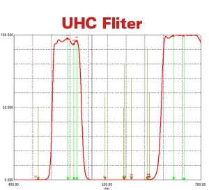 Фильтр SVBONY UHC, 1,25", изображение 3