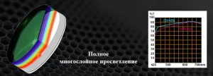 Зрительная труба SVBONY SV409 20–60x80 WP, изображение 8